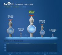 网站流量入口研究：访客是怎样找到你网站的？