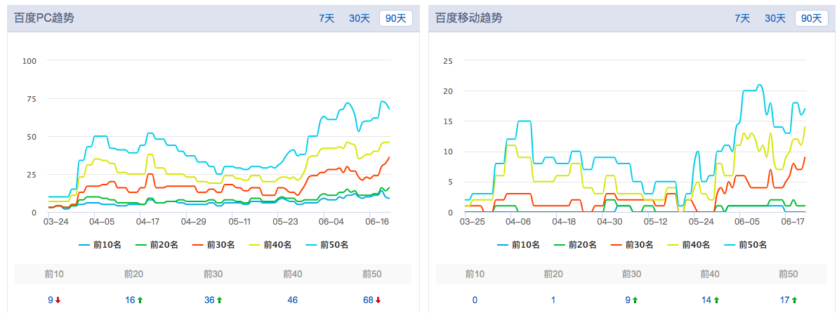 SEO优化