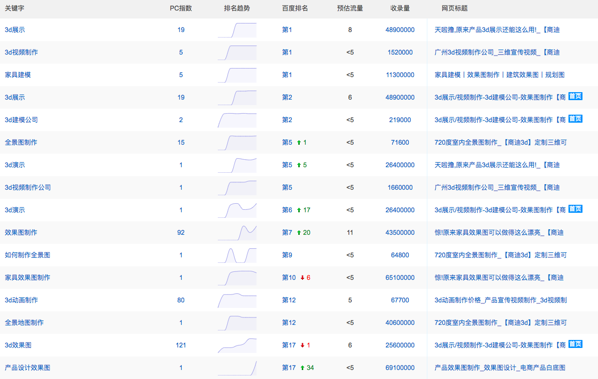 SEO优化