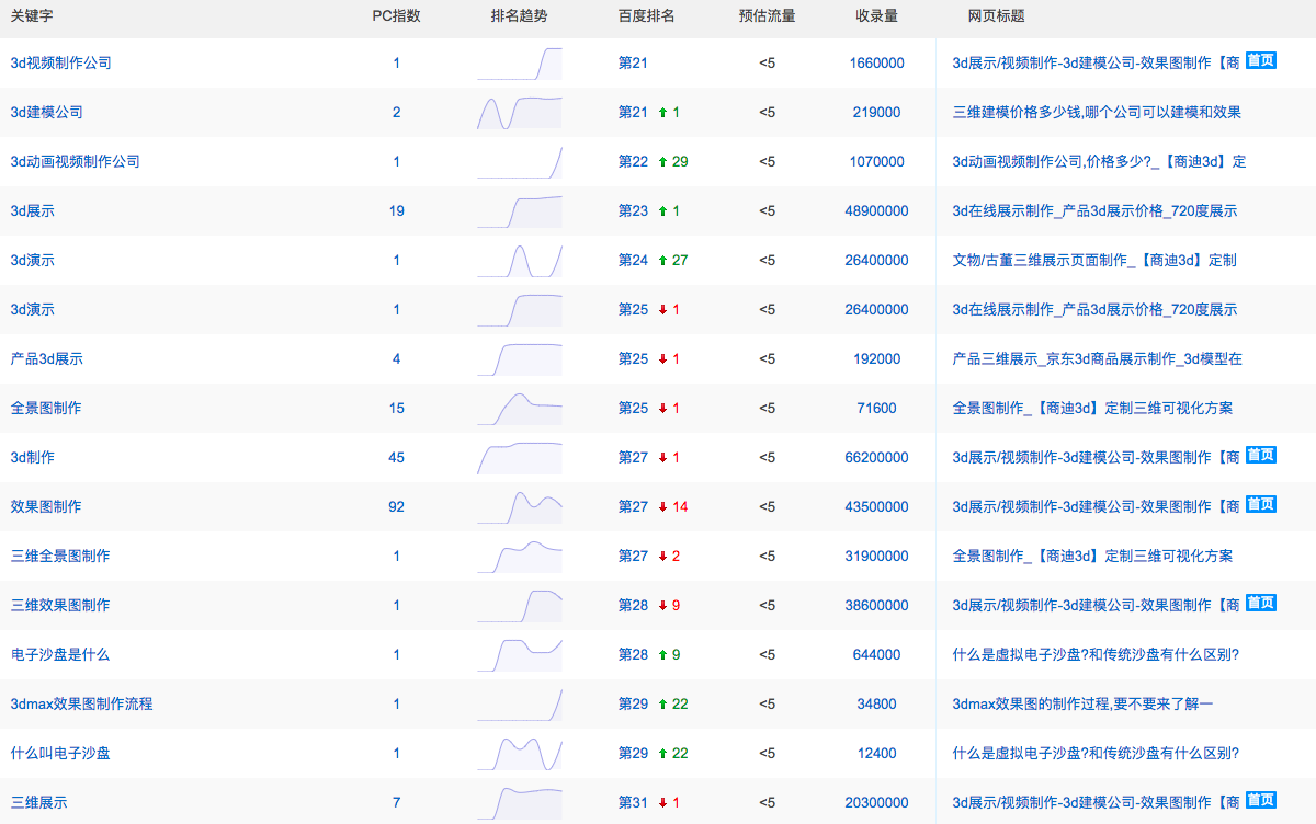 SEO优化